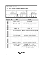 Предварительный просмотр 24 страницы Victron energy MultiPlus 3000 Manual