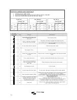 Preview for 104 page of Victron energy MultiPlus Compact 12/1200/50-16 Manual