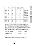 Предварительный просмотр 141 страницы Victron energy multiplus compact User Manual