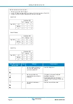 Предварительный просмотр 25 страницы Victron energy MultiPlus-II 12|3000|120-50 Manual