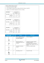 Предварительный просмотр 27 страницы Victron energy MultiPlus-II 48/3000/35 Manual