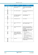 Предварительный просмотр 28 страницы Victron energy MultiPlus-II 48/3000/35 Manual