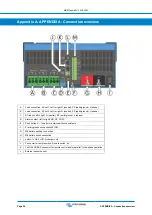 Предварительный просмотр 31 страницы Victron energy MultiPlus-II 48/3000/35 Manual