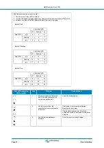 Предварительный просмотр 26 страницы Victron energy MultiPlus-II Manual