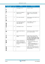 Предварительный просмотр 27 страницы Victron energy MultiPlus-II Manual