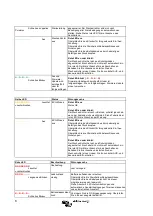 Предварительный просмотр 52 страницы Victron energy Phoenix 12/1600 230V Manual