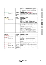 Предварительный просмотр 67 страницы Victron energy Phoenix 12/1600 230V Manual