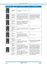 Предварительный просмотр 14 страницы Victron energy Phoenix Inverter Smart Manual