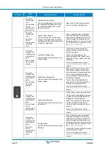 Предварительный просмотр 15 страницы Victron energy Phoenix Inverter Smart Manual