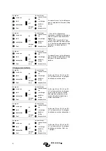 Предварительный просмотр 60 страницы Victron energy Quattro 12/5000/200 Manual