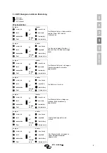 Предварительный просмотр 85 страницы Victron energy Quattro 12/5000/200 Manual