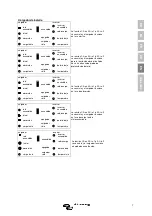 Предварительный просмотр 111 страницы Victron energy Quattro 12/5000/200 Manual