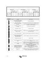 Предварительный просмотр 24 страницы Victron energy Quattro 24/5000/120-100/100 User Manual