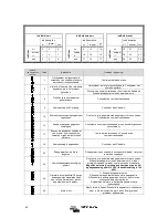 Предварительный просмотр 48 страницы Victron energy Quattro 24/5000/120-100/100 User Manual