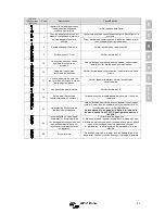 Предварительный просмотр 73 страницы Victron energy Quattro 24/5000/120-100/100 User Manual