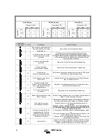 Предварительный просмотр 96 страницы Victron energy Quattro 24/5000/120-100/100 User Manual