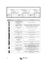 Предварительный просмотр 120 страницы Victron energy Quattro 24/5000/120-100/100 User Manual