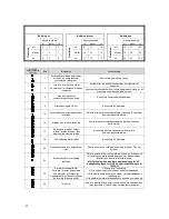 Предварительный просмотр 144 страницы Victron energy Quattro 24/5000/120-100/100 User Manual