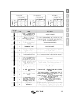 Предварительный просмотр 29 страницы Victron energy Quattro 24 Manual