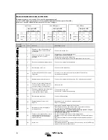 Предварительный просмотр 56 страницы Victron energy Quattro 24 Manual