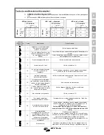 Предварительный просмотр 85 страницы Victron energy Quattro 24 Manual