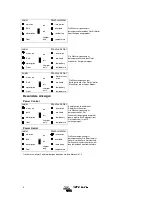 Предварительный просмотр 94 страницы Victron energy Quattro 24 Manual