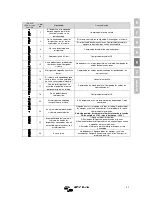 Предварительный просмотр 141 страницы Victron energy Quattro 24 Manual