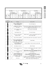 Preview for 29 page of Victron energy Quattro 48/5000/70-100/100 120V Manual