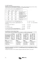 Preview for 52 page of Victron energy Quattro 48/5000/70-100/100 120V Manual