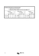 Preview for 56 page of Victron energy Quattro 48/5000/70-100/100 120V Manual