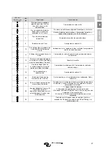 Preview for 57 page of Victron energy Quattro 48/5000/70-100/100 120V Manual