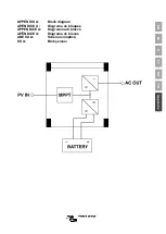 Preview for 51 page of Victron energy RS Smart Solar 48/6000 Manual