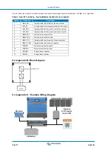 Предварительный просмотр 28 страницы Victron energy RS Smart Manual