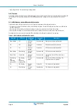 Preview for 18 page of Victron energy SmartShunt Manual