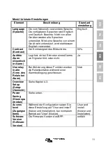 Preview for 117 page of Victron energy VE.Bus Manual