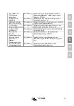 Предварительный просмотр 137 страницы Victron energy VE.Bus Manual