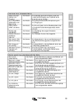 Preview for 139 page of Victron energy VE.Bus Manual