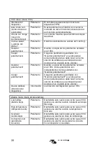 Предварительный просмотр 172 страницы Victron energy VE.Bus Manual