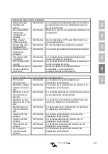 Preview for 173 page of Victron energy VE.Bus Manual