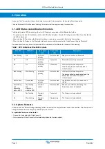 Preview for 6 page of Victron energy VE.Direct Bluetooth Smart Dongle Manual