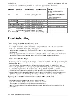 Preview for 3 page of Victron energy VE.Direct to Bluetooth Smart dongle User Manual