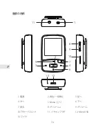 Предварительный просмотр 78 страницы Victure M3 User Manual