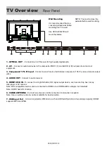 Предварительный просмотр 13 страницы Vidao 40V40UHD User Manual