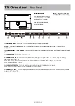 Предварительный просмотр 13 страницы Vidao 49V40UHD User Manual