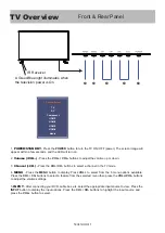 Предварительный просмотр 12 страницы Vidao 50V41UHD User Manual