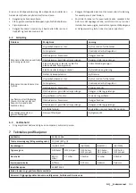 Preview for 55 page of vidaXL 44281 Operating And Safety Instructions Manual