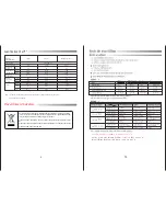 Preview for 12 page of Videcon VS76P12 Owner'S Manual