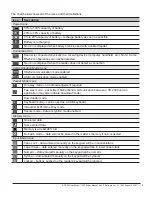 Предварительный просмотр 11 страницы Videk VISIONSENSOR 2030 User Manual