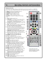 Предварительный просмотр 7 страницы Videocon 263LD User Manual