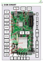 Предварительный просмотр 27 страницы Videocon DDB DLX Service Manual